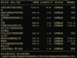 天坛生物股票，生物医药概念股有哪些？