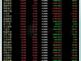 中成股份股票？国改概念股是什么意思？