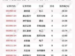 600280股票，南京房地产有哪些股票？