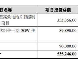 横店东磁股票，横店东磁可转债发行时间？