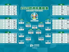 2020欧洲杯预选赛(2020欧洲杯预选赛赛程比分)