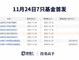 南方全球精选基金 南方全球精选什么时候可以赎回？