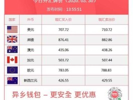 简单汇，如何将国外的外汇汇往国内？最简单，最省钱的方法？