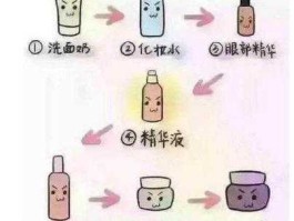 精华液的用法 精华液怎么用呢？什么时候用？