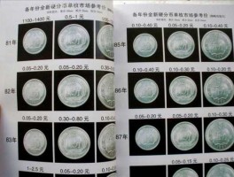 金银币新行情，世界金价统一吗？