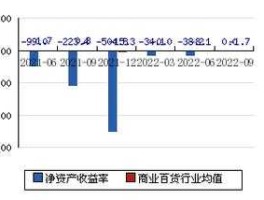 600122？宏图三胞破产清算对600122的影响？
