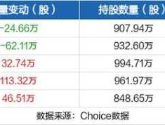 旷达科技？旷达科技是昙花一现还是起涨点，静观后市？