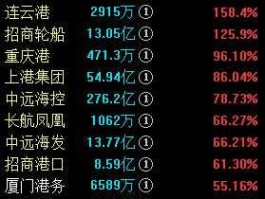 厦门港务股票（上港集团是国企单位吗？如果不是那算怎么样的单位？）
