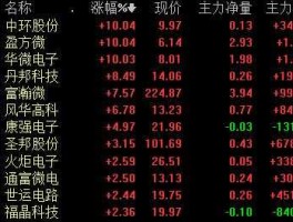 风华高科收警示函，半导体板块概念股有哪些？