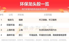 环保股票龙头 新材料龙头上市公司？