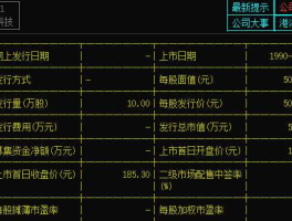 方正科技 方正科技市值该是多少？