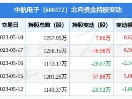 中航电子股票（中航电子股票最少可以买入多少？）