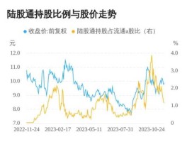 盛路通信股票，6g盛路通信前景如何？