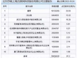 力源信息股票 十大物联网概念龙头股？