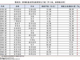 688688（蚂蚁金服股票代码是多少？）