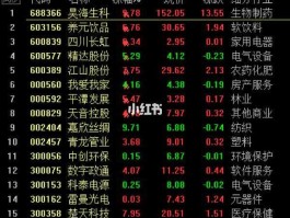 股票000560（云南本土上市公司？）
