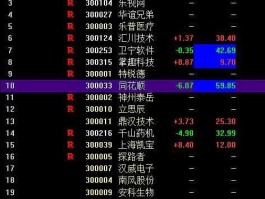 300037股票 创业板有哪些股票？