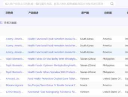 中国海关数据情报网，外贸汽配怎么找客户？