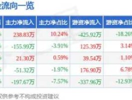 002524股票 力成西安是上市公司吗？