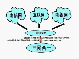 三网融合概念，“三网合一”究竟是怎么回事？