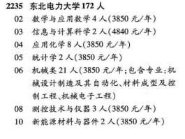东电b？东北电力大学什么专业好？