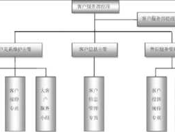 服务？服务结构是什么？