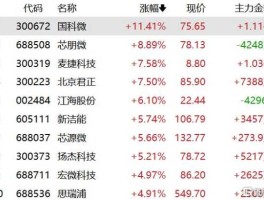 300223 300223身份证开头是哪的？