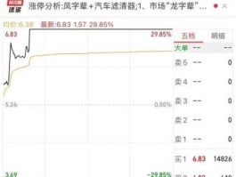 300105股票（沾龙的上市公司？）