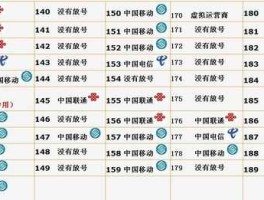 150178？178开头73号段是哪个运营商？