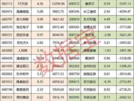 600572股票，慈溪5家上市公司分别是哪几家？