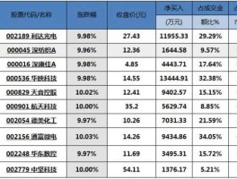 亚太科技股票（新能源科技股有哪些）