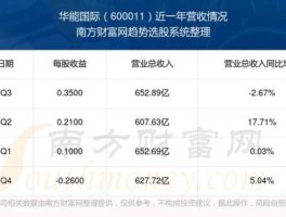 华能国际股票行情 华能国际这支股票怎么样？