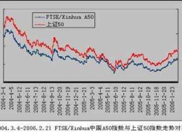 a50指数期货，富时a50期货指数是啥？