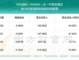 600500股票，中化国际是一家什么企业？