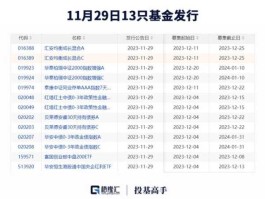 国泰成长优选混合，邮政货币基金？