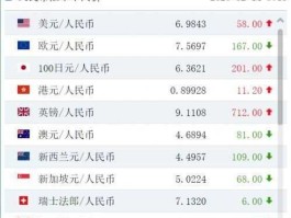 人民币对欧元汇率 今日（在中国怎样把欧元换成人民币啊？）