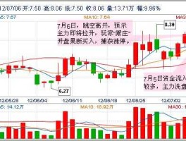 股票上海新梅（上海房地产股有哪些？）