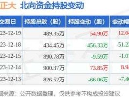 股票002470 金正大股票属哪些板块？