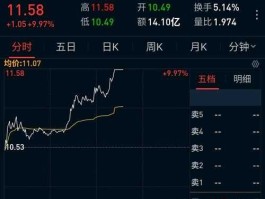 股票600707 彩虹股份的主营业务是什么？