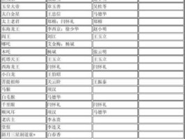 艺人经纪收入榜 什么是演员经纪公司每个演员都要签约经纪公司吗像央视主持人朱军董卿他们是国家工作了，也有必要吗？