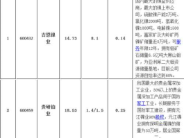 华泽钴镍（镍金属上市公司有哪些？）
