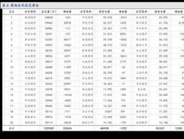 鄂尔多斯b股 鄂尔多斯市上市公司有哪些？