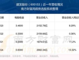 双钱股份股票？建发股份基本资料？