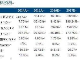 炼石有色股票？西安富豪榜最新排行榜？