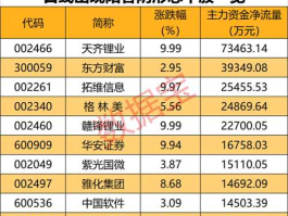 002261股票（移动互联板块有哪些好股票？）