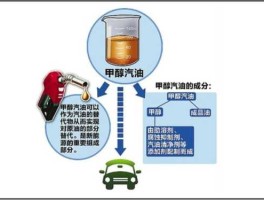 甲醇汽车 甲醇汽车去哪里加甲醇？