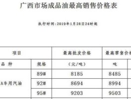 石油价格调整新消息（国际原油最新报价一桶多少升？）