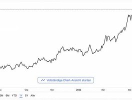 2022年美元走势分析（今年美元走势）