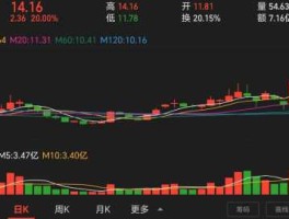 000677新消息，二线蓝筹股有哪些？
