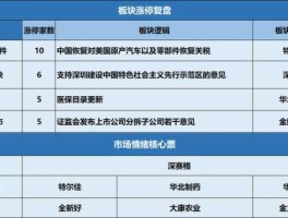 重组题材股？军工资产重组概念股有哪些？